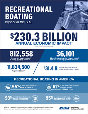 Connecticut District 2 Marine Economic Impact